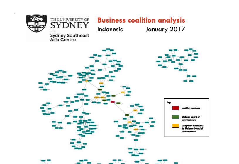 Indonesia Business coalition analysis