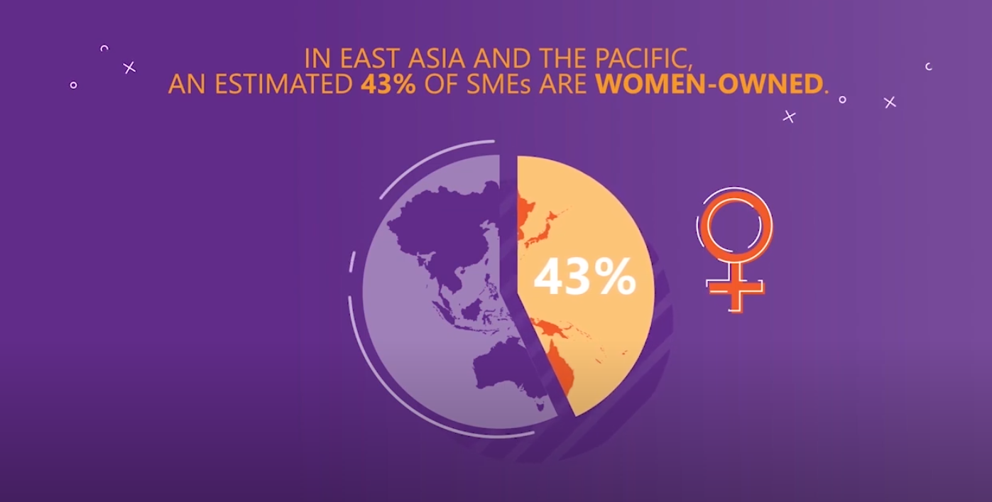 Impact Investing Video Series: Women’s SME Financing Gap
