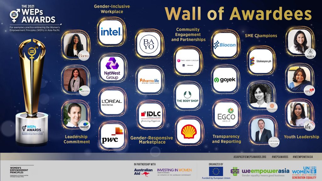 Recognising Workplace Gender Equality in the 2021 WEPs Awards